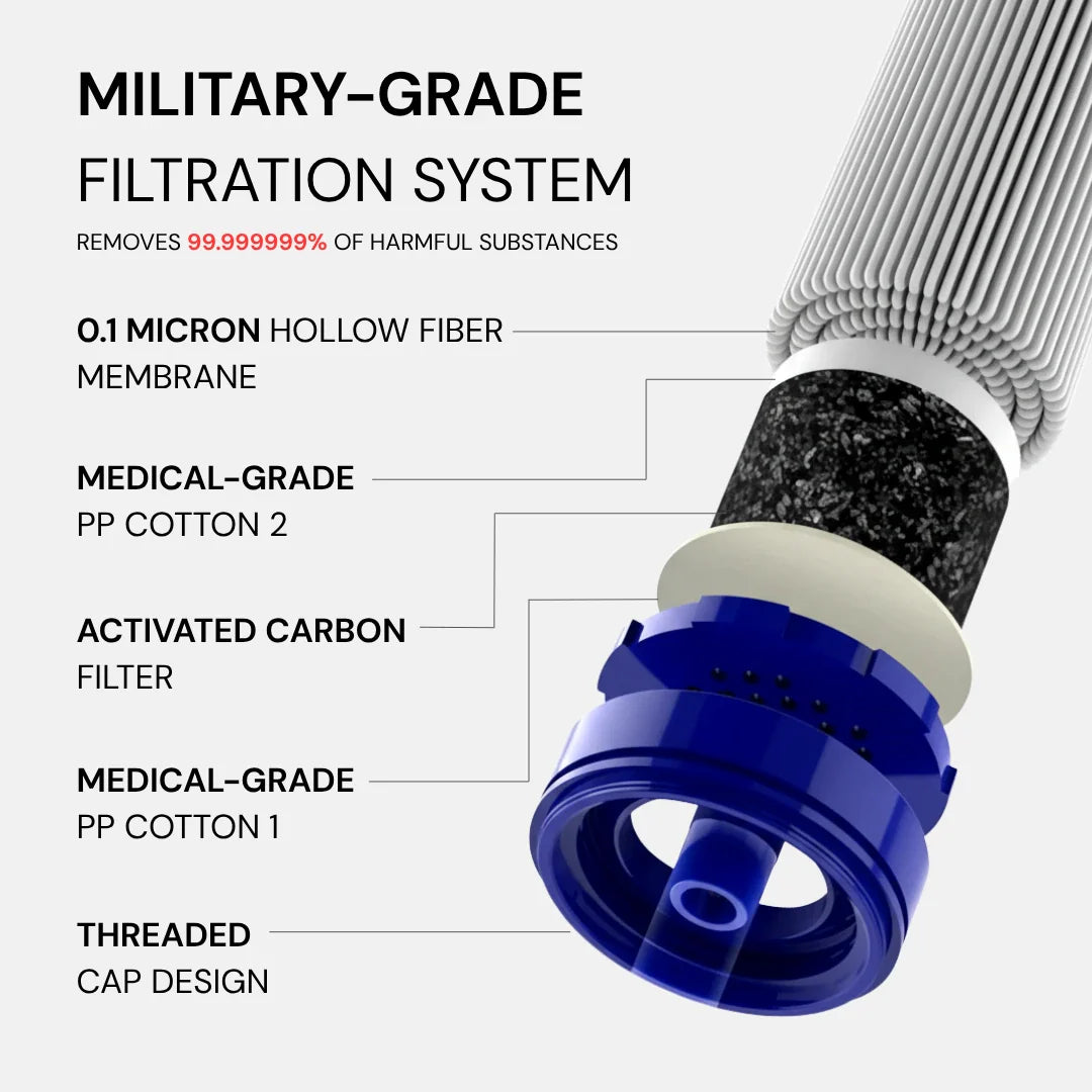 Just-In-Case Bundle